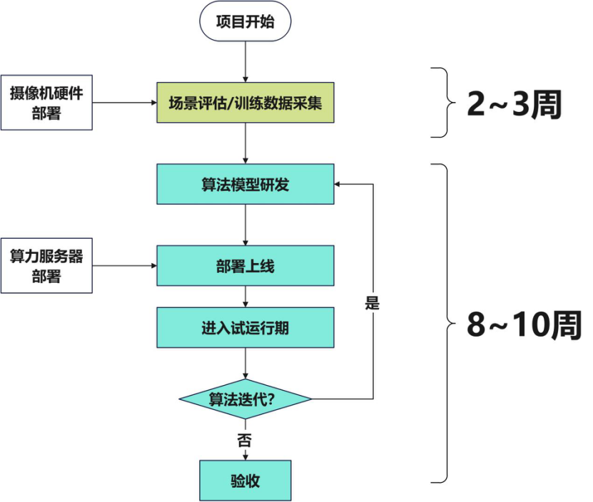 此图像的alt属性为空；；；；；；文件名为image-4.png