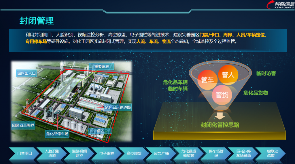 解决计划